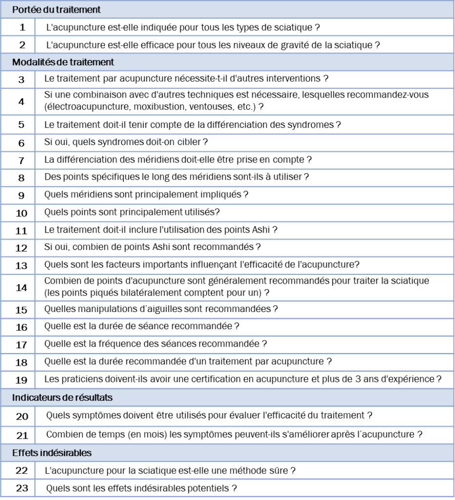 Recommandations de bonne pratique pour le traitement par acupuncture de la sciatique