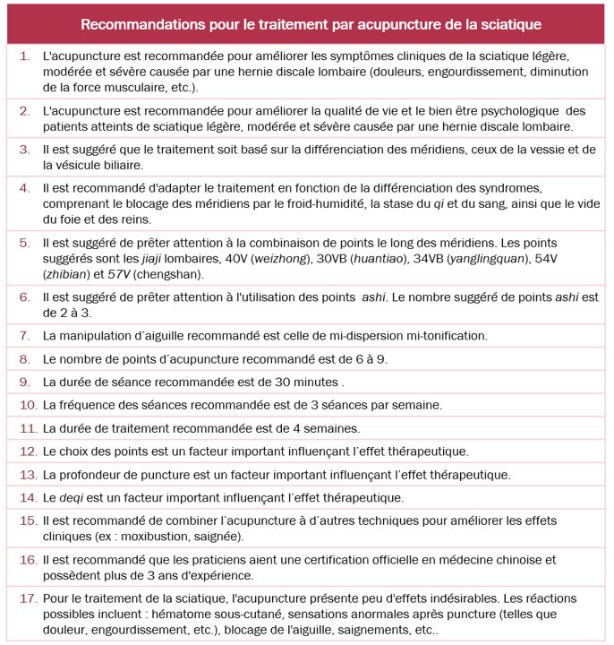 Recommandations de bonne pratique pour le traitement par acupuncture de la sciatique